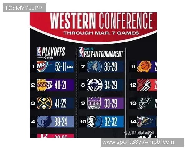 西部球队实力提升明显竞争加剧未来赛季值得期待